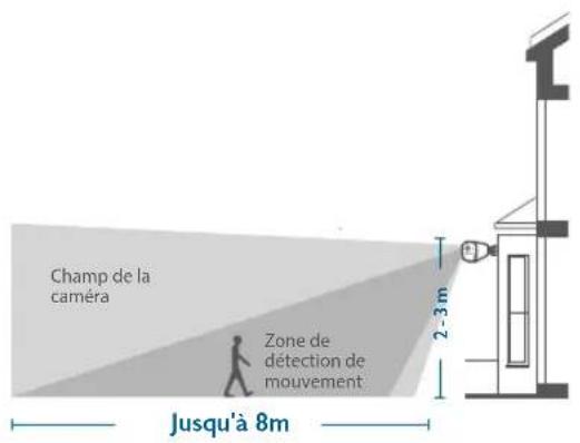 eufy SoloCam E40 - Sélectionner un emplacement - 1