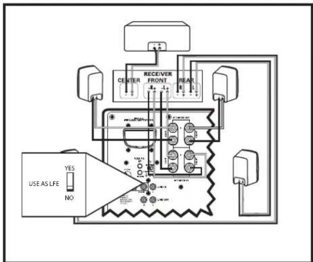 POLK DSW PRO 550wi - Wired Connections - 2