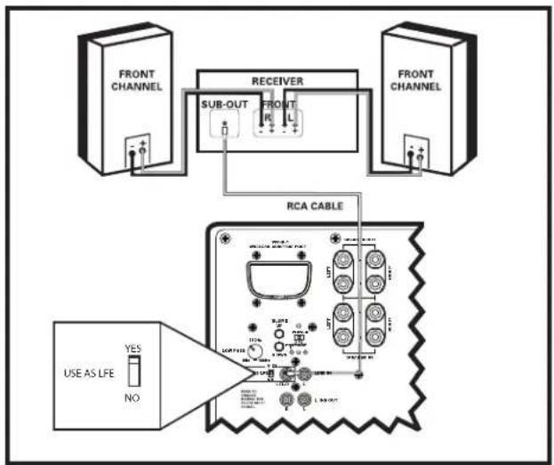 POLK DSW PRO 440wi - Wired Connections - 1