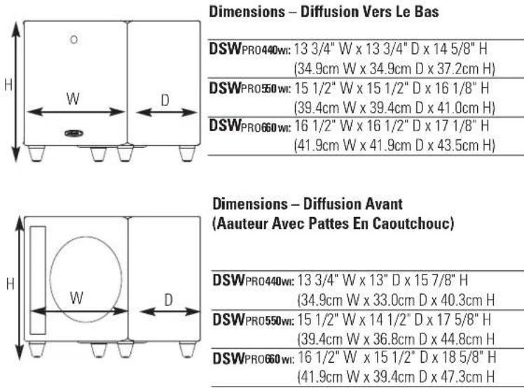 POLK DSW PRO 440wi - Instrucciones para poner el subwoofer en un armario: - 1