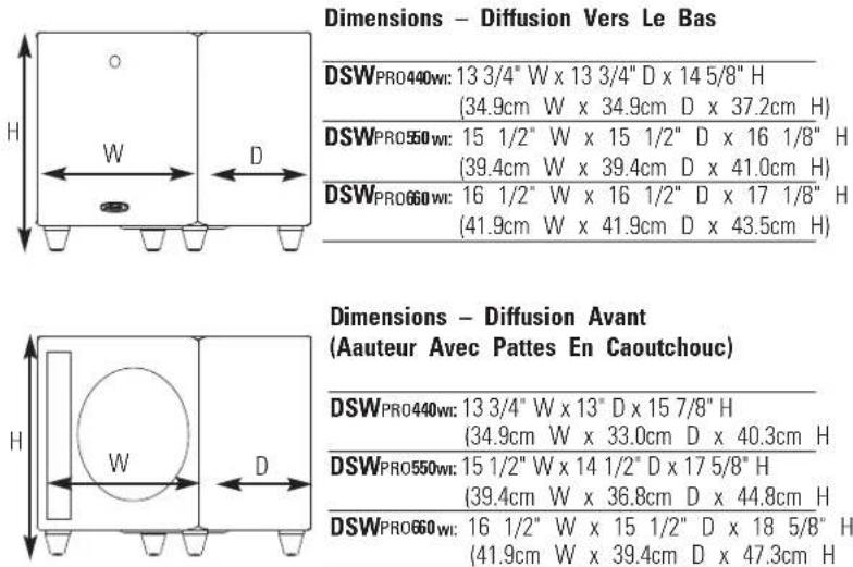 POLK DSW PRO 440wi - Instructions pour installer un subwoofer dans un meuble : - 1