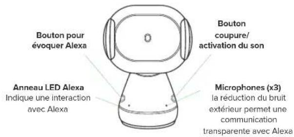 iOttie Aivo Connect - Bienvenue à Alexa - 1