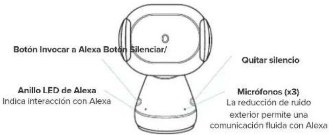 iOttie Aivo Connect - Bienvenido a Alexa - 1