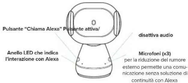 iOttie Aivo Connect - Benvenuto su Alexa - 1