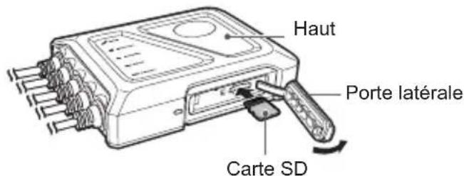 KENWOOD STZRF200WD - Insertion et retrait de la carte SD - 1