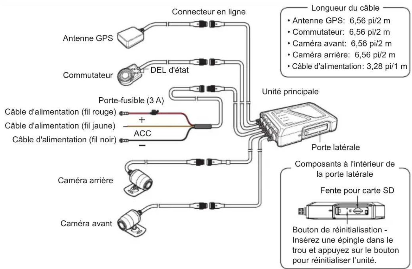 KENWOOD STZRF200WD - Nom et fonction de chaque piece - 1