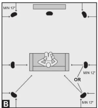 GoldenEar Invisa HTR 8000 - 7.1-Channel Surround/Rear Placement (Figure C) - 1