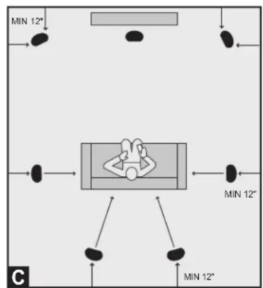 GoldenEar Invisa HTR 8000 - 7.1-Channel Surround/Rear Placement (Figure C) - 2