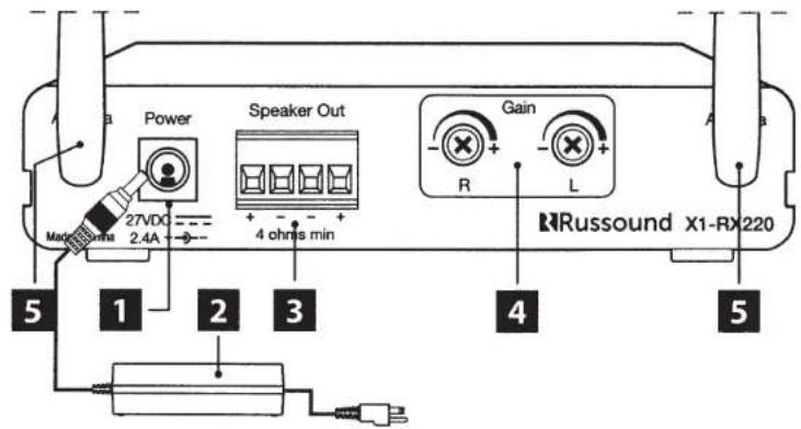 Russound X1RX220 - X1-RX220 FRONT, BACK PANEL - 3