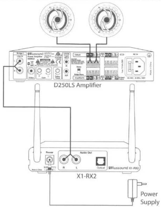 Russound X1RX220 - X1-RX220 FRONT, BACK PANEL - 5