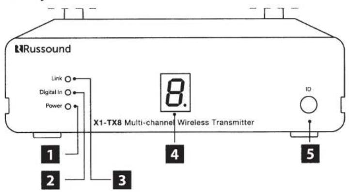 Russound X1RX220 - X1-TX8 FRONT, BACK PANEL - 1
