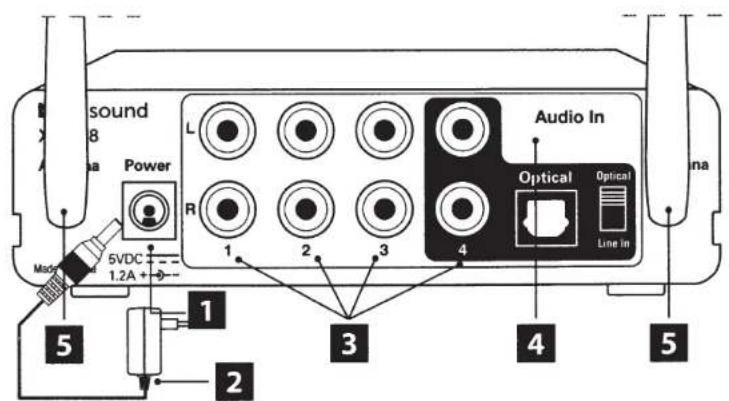 Russound X1RX220 - Note: - 1
