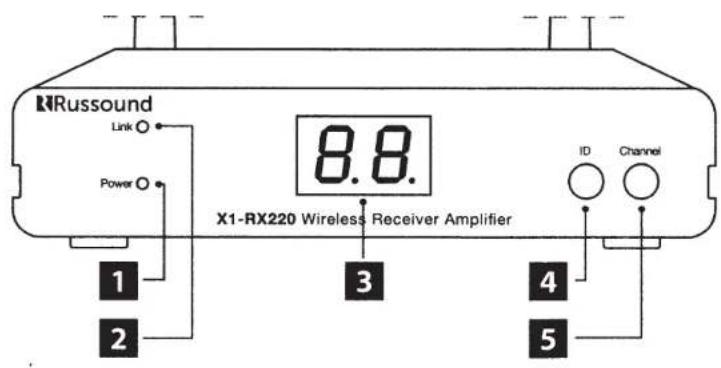 Russound X1RX220 - X1-RX220 FRONT, BACK PANEL - 1