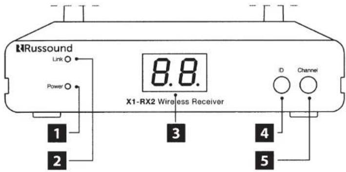 Russound X1RX220 - Note: - 2