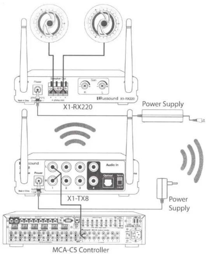 Russound X1RX220 - X1-RX220 FRONT, BACK PANEL - 4