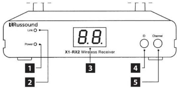 Russound X1TX8 - X1-TX8 FRONT, BACK PANEL - 3