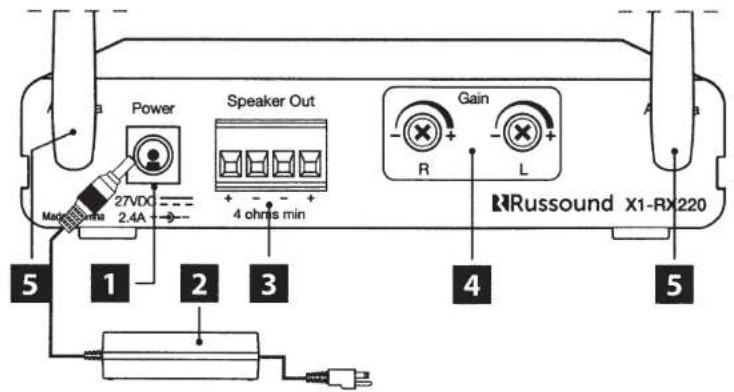 Russound X1TX8 - X1-RX220 FRONT, BACK PANEL - 3