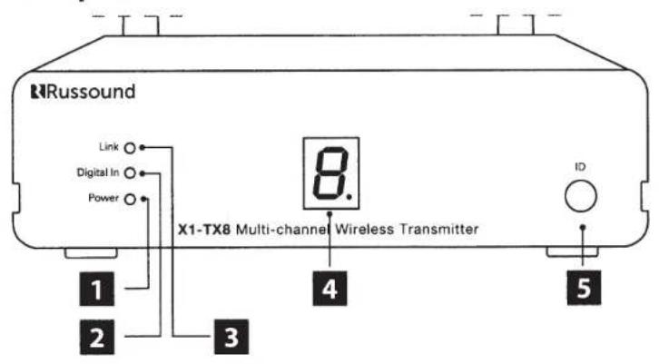 Russound X1TX8 - X1-TX8 FRONT, BACK PANEL - 1