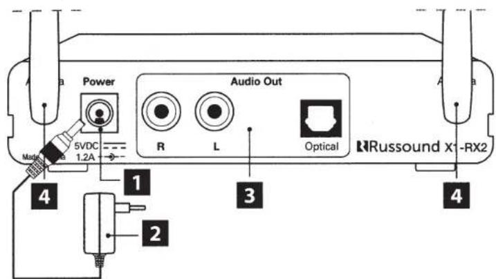 Russound X1TX8 - Channel - 1