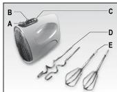 ARIETE Mixy 1541 - UTILISATION DU MIXEUR - 1
