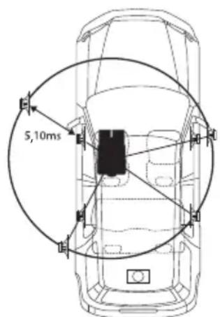 ALPINE iLXF115D - Exemple 1. position d'écoute: siège avant gauche - 2