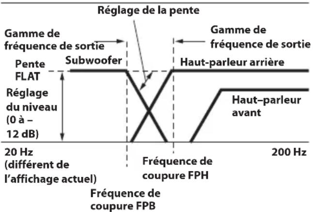 ALPINE iLXF115D - Graves aigus - 1