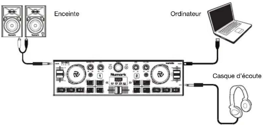 NUMARK DJ2GO2 Touch - Installation - 1