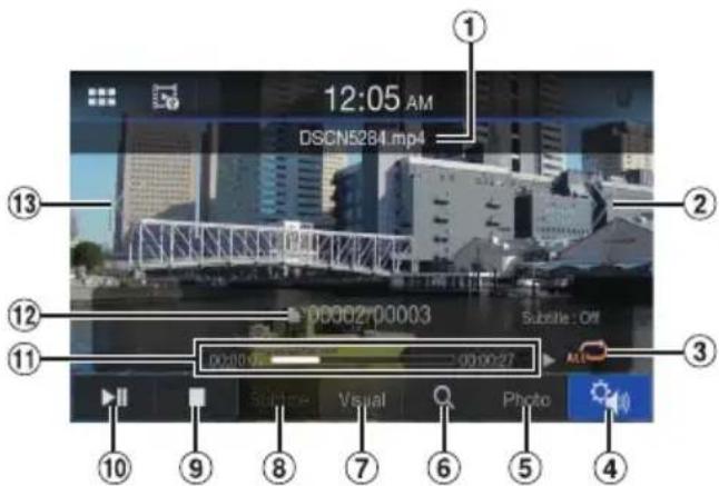 ALPINE iLXW690D - Écran du mode USB Video - 1