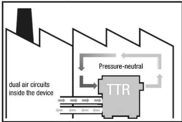 TROTEC TTR 8200 - Circulating air drying for indoor installation - 1