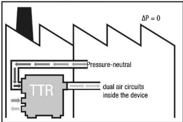 TROTEC TTR 8200 - Circulating air for drying outdoor installation - 1
