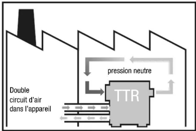 TROTEC TTR 800 - Mode aération avec installation à l'extérieur - 2