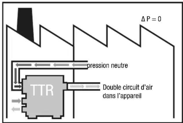 TROTEC TTR 800 - Mode aération avec installation à l'extérieur - 3