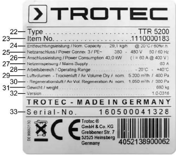 TROTEC TTR 800 - Kennzeichnung des Produktes - 1