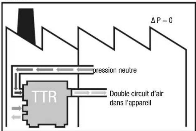 TROTEC TTR 5200 - Mode aération avec installation à l'extérieur - 3