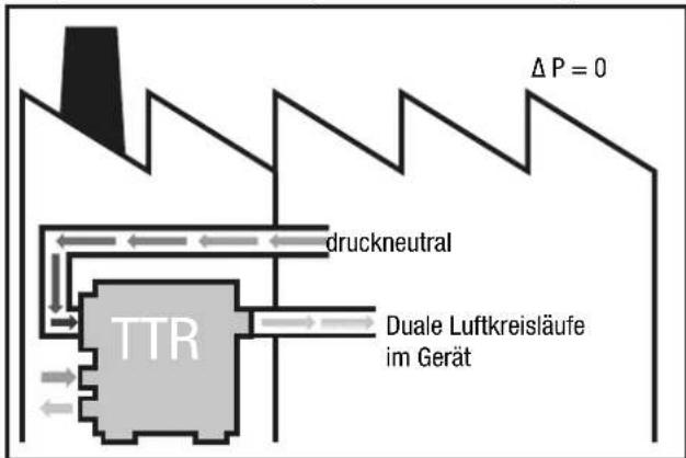 TROTEC TTR 6600 - Außenaufstellung Umlufttrocknung - 1