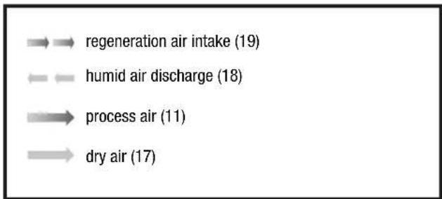 TROTEC TTR 1400 - Ventilation mode for outdoor installation - 1