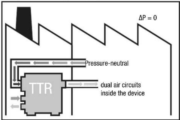 TROTEC TTR 1400 - Ventilation mode for outdoor installation - 3