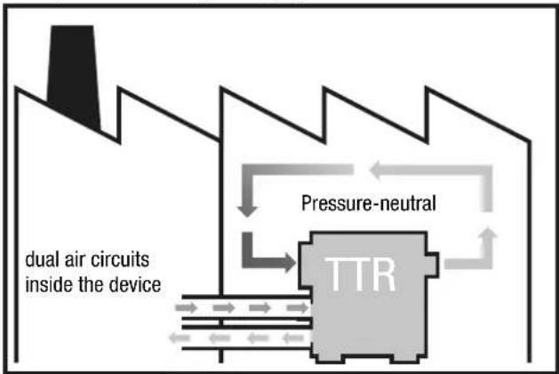 TROTEC TTR 1400 - Ventilation mode for outdoor installation - 2