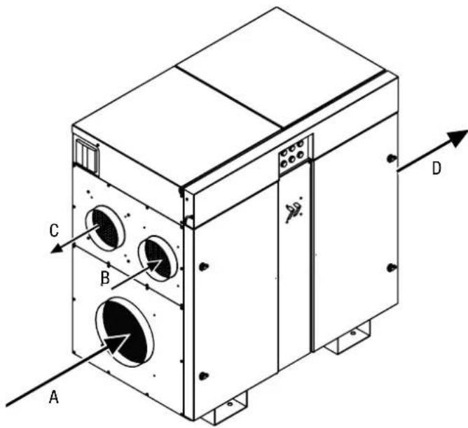 TROTEC TTR 1400 - Remarque - 1