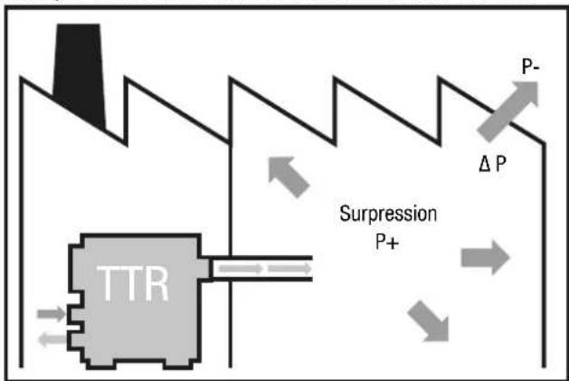 graph TD A["Top Wall"] --> B["TTR"] B --> C["Downward Flow"] C --> D["Downward Flow"] D --> E["P+"] E --> F["Downward Flow"] F --> G["Upward Flow"] G --> H["P-"] H --> I["Downward Flow"] I --> J["Downward Flow"] J --> K["Upward Flow"] K --> L["P-"] style A fill:#f9f,stroke:#333 style B fill:#ccc,str…