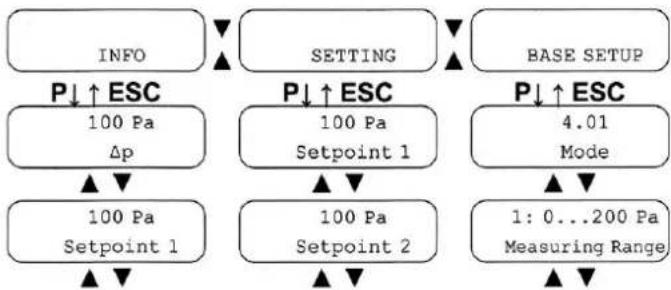 TROTEC TTR 3700 - Setting the target value: - 2