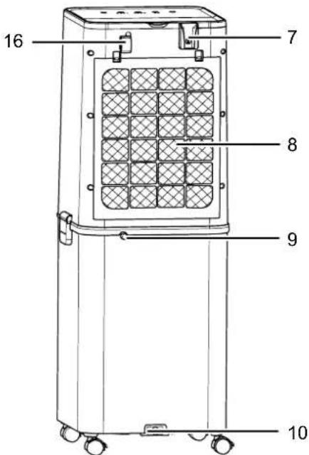 TROTEC PAE 60 - Description de l'appareil - 2