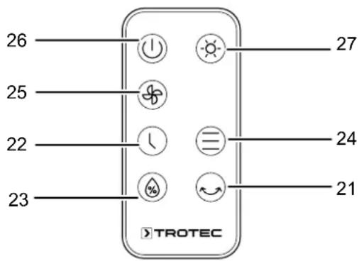 26 25 22 23 TROTEC 24 21 27