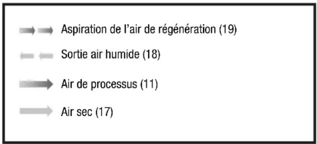 TROTEC TTR 2000 - Mode aération avec installation à l'extérieur - 1