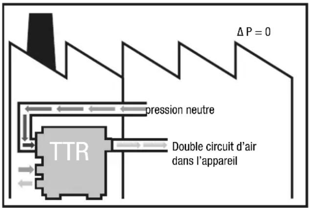 TROTEC TTR 2000 - Mode aération avec installation à l'extérieur - 3