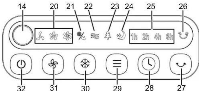 TROTEC PAE 12 - Panneau de commande - 1