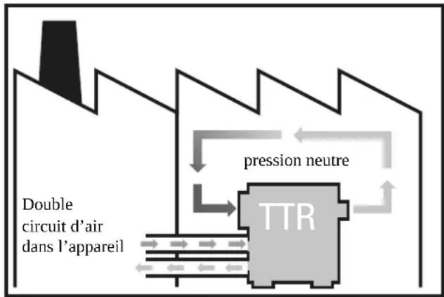 TROTEC TTR 2800 - Mode aération avec installation à l'extérieur - 2
