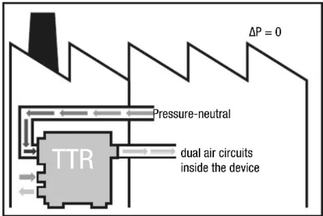 TROTEC TTR 2800 - Ventilation mode for outdoor installation - 3