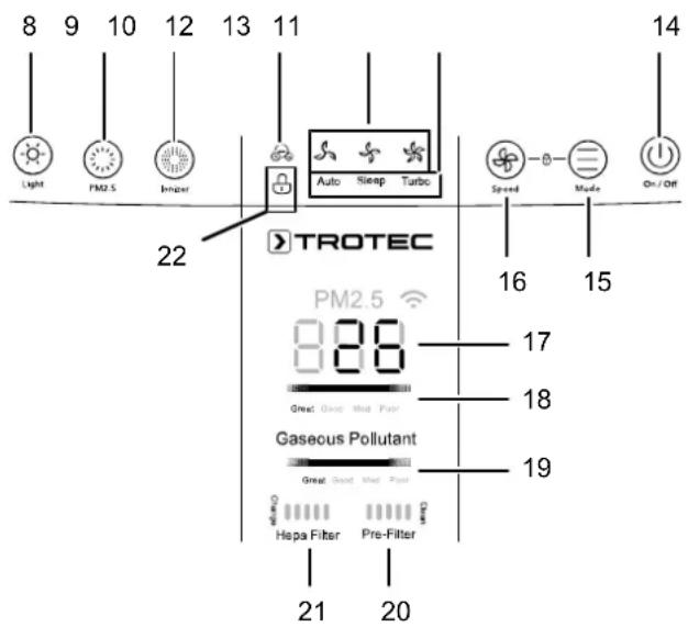 TROTEC AirgoClean 250 E - Remarque - 1