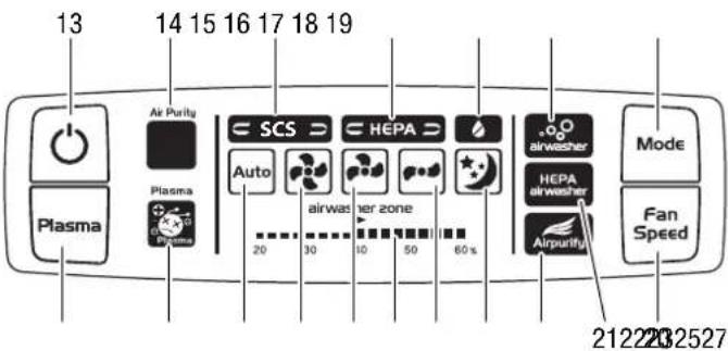 TROTEC AW 20 S - Utilisation - 1